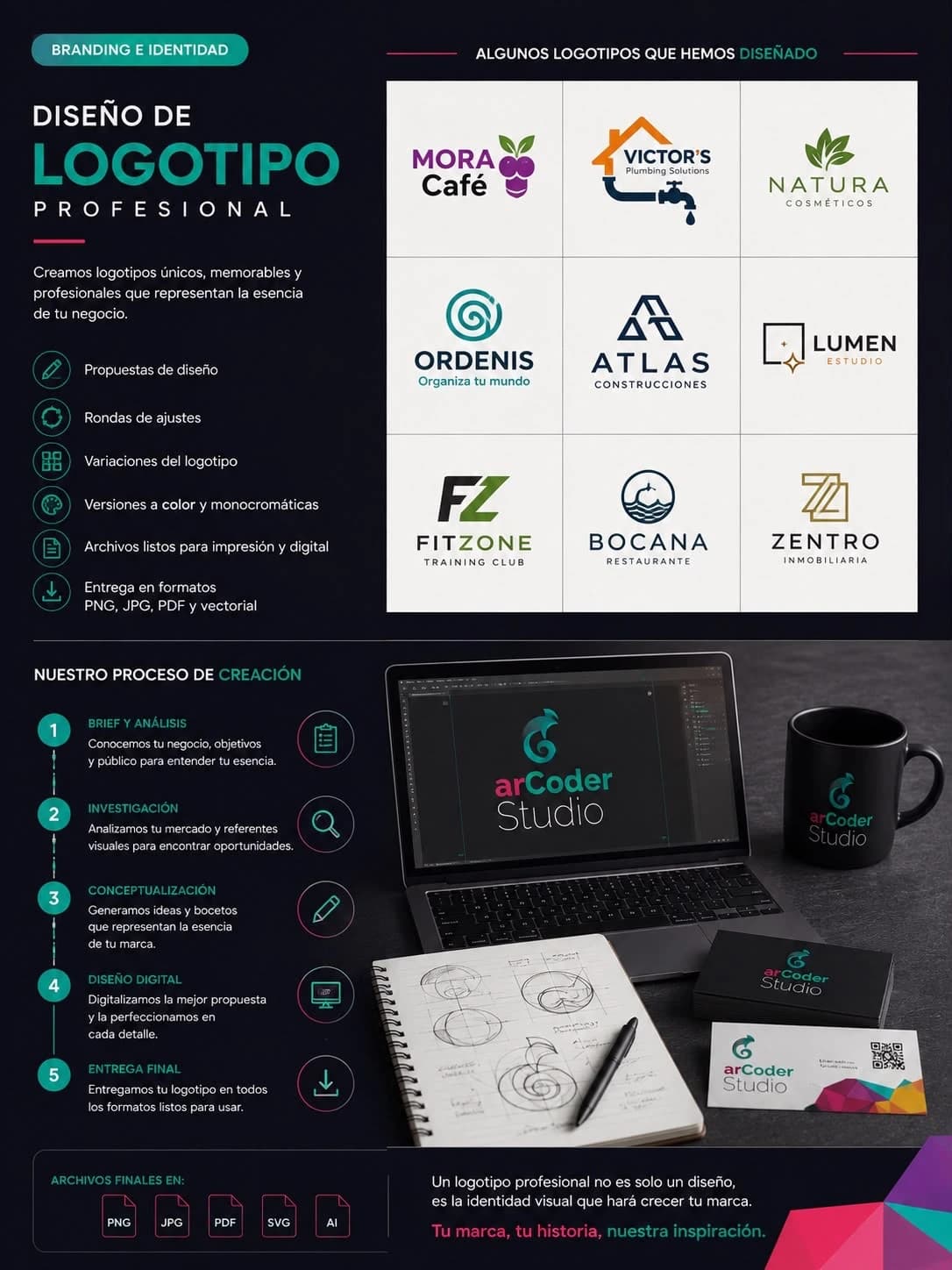 Catálogo Blancoder Studio: Diseño de logotipos